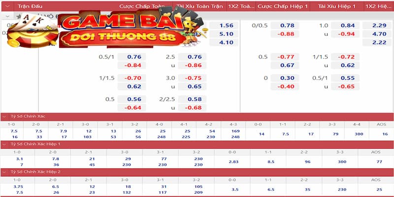 Các yếu tố ảnh hưởng đến tỷ lệ cá cược bóng đá